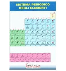 SISTEMA PERIODICO ELEMENTI SCHEDA