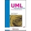 UML COMPONENTS