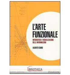 L'ARTE FUNZIONALE